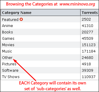 The Mininova 'browse' categories