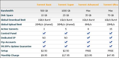 Obtrix.net packages